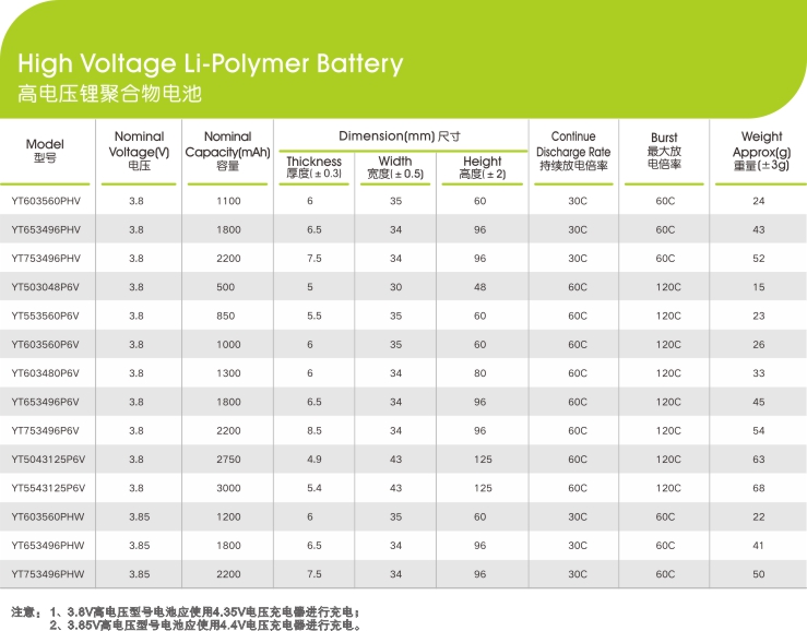 高電壓鋰聚合物電池電芯參數(shù)型號(hào),世豹新能源,鋰電池廠家,專(zhuān)業(yè)定制鋰電池